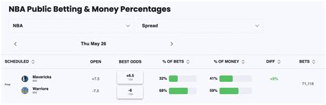 public betting percentages|Public Betting Percentages .